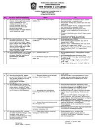 Selain rangkuman materi ips tersedia juga rangkuman materi ipa smp untuk kelas 8 k13 revisi sudah lengkap. Kd N Materi N Ipk Kelas 8 Erni Pdf