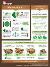 11 Explanatory Chick Fil A Nutrition Data