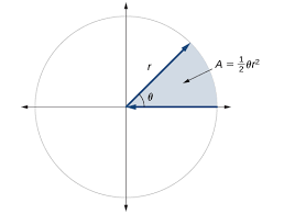 Theta=s/r where theta is the angle in radians, s is the intercepted arc, and r is the radius of the circle. Angles Algebra And Trigonometry