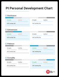 Pi behavioral assessment sample test. Pi Behavioral Assessment Humanostics Predictive Index