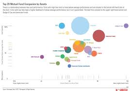 top mutual fundpanies by assets the big picture remarkable