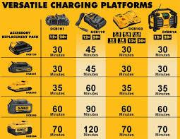 pin by brigg matthews on stuff power tool batteries