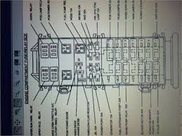 Explore interactive fuse box and relay diagrams for the ford explorer. Solved I Need A Fuse Box Diagram Of A 98 Ford Explorer Fixya