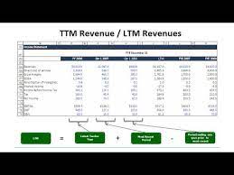 Ttm Revenue Ltm Revenue Youtube