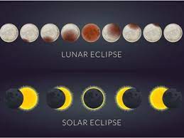If one sees solar eclipse directly, i.e. Eclipses In 2019 Upcoming Solar Eclipses Lunar Eclipses In India This Year With Their Date And Timings Surya Grahan Chandra Grahan Date Timings India Tech News
