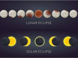 The mighty sun, the moon, and the a solar eclipse generally takes place when the moon falls in between the sun and the earth, as a result of which the sun rays do not reach the earth. Eclipses In 2019 Upcoming Solar Eclipses Lunar Eclipses In India This Year With Their Date And Timings Surya Grahan Chandra Grahan Date Timings India Tech News