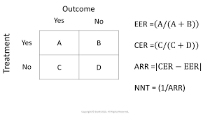Number Needed To Treat Reduction Risk Prevention