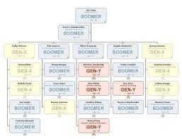 generation chart navigo org charting software hris