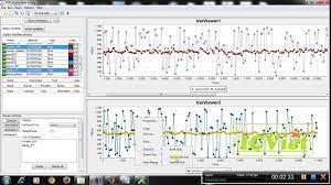 Kalman Filter Low Pass Filter High Pass Filter With Stm32f4 Icviet Vn Youtube