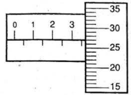 We did not find results for: Perhatikan Gambar Mikrometer Sekrup Di Samping Tentukan Ketidakpastian Relatif Mas Dayat