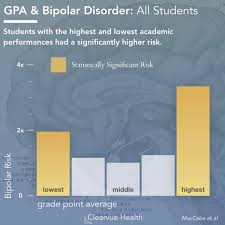 A mental disorder marked by alternating periods of deep depression and extreme euphoria (mania). 5 Charts Academic Performance And Bipolar Risk Visualized Science