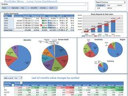 Excel Dashboard Templates Spreadsheet Template Excel Dashboard