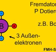 P-Dotiert - Halbleiter- einfache & verständliche Erklärung ...