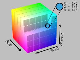 Color Spaces With Rgb Primaries Wikipedia