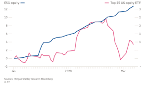 Check spelling or type a new query. Esg Investments In A Bear Market Quaero Capital