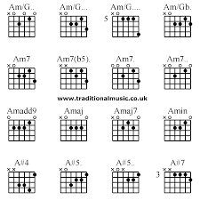 Pin On Guitar
