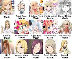 Types of Marin - Part 4 : r/SonoBisqueDoll