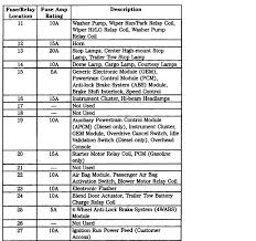 Delayed accessory power for audio, power door lock switch and moonroof switch illumination. 1999 Ford F450 Fuse Panel Diagram Word Wiring Diagram Develop