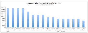 10 Tips To Make Your Excel Charts Sexier