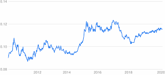 Hong kong dollar (hkd) and malaysian ringgit (myr) currency exchange rate conversion calculator. Hkd To Eur Converter Hong Kong Dollar To Euro Exchange Rates Today Currency Converter
