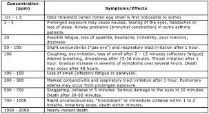 intercept jewelry care blog identifying ineffective anti