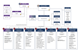 79 Competent Osd Policy Org Chart