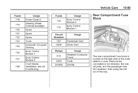 1986 mustang svo fuse block diagram engine bay. 2011 Camaro Fuse Box Diagram Wiring Diagram Page Cream Month Cream Month Faishoppingconsvitol It
