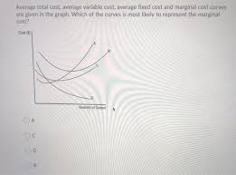 The only cost on here likely to be a fixed cost is how much you pay in rent, or answer b. Solved Average Total Cost Average Variable Cost Average Chegg Com