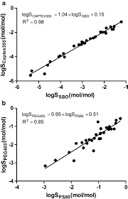 Many books on the computers' architecture had been translated into russian by the end of the year. Computational Prediction Of Drug Solubility In Lipid Based Formulation Excipients Springerlink