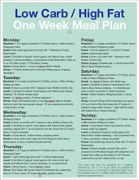 Free Printable One Week Low Carb Meal Plan No Carb Diets
