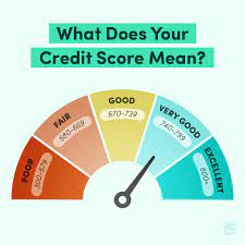 Travel the world for free with everyday spending. What S Considered A Good Credit Score And What Affects It Fresh Start Finance