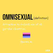 The romantic counterpart is panromantic. Sexually Fluid Vs Pansexual Film Edukasi News
