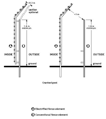 Best collections of diagram jva electric fence energiser. Om 2011 04 Electrified Security Fences