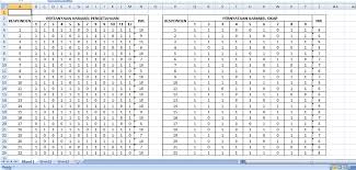 We can assist you with any aspect of your phd application from start to finish. Cara Menguji Normalitas Data Dengan Spss Freyadefunk