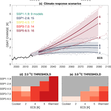 At this point in time, no one can say with certainty the ipcc expresses this change as radiative forcing. Ed Hawkins On Twitter Global Climate Response Scenarios For Ipcc Assessments Sutton Hawkins Suggest Developing Climate Response Scenarios For Ipcc Assessments Analogous To The Socio Economic Scenarios Used Published In Egu Esd Https T Co