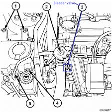 Water pump chrysler sebring, stratus, cirrus jr 2001/2002 (fits: Chrysler Sebring Questions Bleeder Valve For Coolant Cargurus