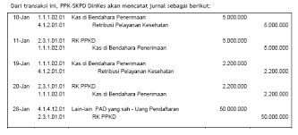 Soal revisi sd smp sma. Akuntansi Lembaga