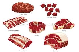 Viande Unas Francesas Carne De Res Clases De Frances