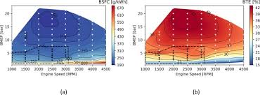 Jun 18, 2021 · in fact, over the past month, current quarter estimates have risen from $1.19 per share to $1.39 per share, while current year estimates have risen from $2.92 to $3.70 per share. Energy Management Strategies Comparison For A Parallel Full Hybrid Electric Vehicle Using Reactivity Controlled Compression Ignition Combustion Sciencedirect