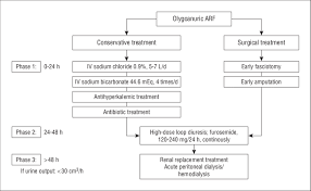 Figure Flowchart Of A Proposed Stratified Approach To The