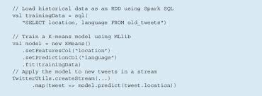 Modern sql family for migration and app modernization. Example Combining The Sql Machine Learning And Streaming Libraries In Download Scientific Diagram