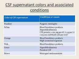 Image result for Cerebrospinal Fluid Color