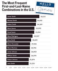More Than 7 000 Americans Named John Smith Have Vanished Where Did They Go Vocabulary Words John Smith Names