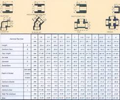 Forged Socket Welding Fittings Dimensions