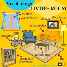 Vocabulary Living Room Ingles Para Principiantes Aprendizaje De Ingles Para Ninos Como Aprender Ingles Rapido