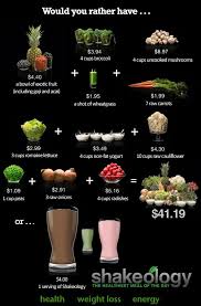 Shakeology Review 2018 Breakdown Does It Live Up To The