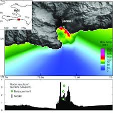 Yet the haiti tsunami swarm was unusual, since earthquakes usually need to haiti tsunamis were deadly spectacle. Pdf Twin Tsunamis Triggered By The 12 January 2010 Haiti Earthquake