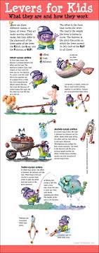 Pin By Michael Kline On Lol Reading Simple Machines Science For Kids Science Classroom