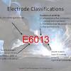 Shielding gas may or may not be used. Https Encrypted Tbn0 Gstatic Com Images Q Tbn And9gcrctyfz S7uksfusynqbufynsmgwtgj Tsbionwdd0l23x8yi3o Usqp Cau