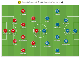 Discover the key facts and see how borussia mönchengladbach 2017/18 performs in the german soccer club ranking. Bundesliga 2020 21 Borussia Dortmund Vs Borussia Monchengladbach Tactical Analysis
